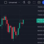 Round Numbers Behave Predictably
