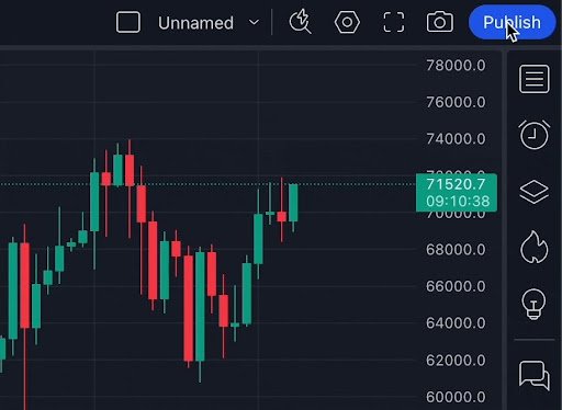 Round Numbers Behave Predictably