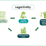 Understanding LEI Transfers for Better Business Compliance