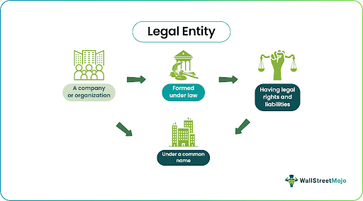 Understanding LEI Transfers for Better Business Compliance