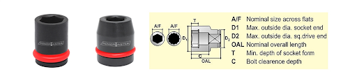 Why Freecorner Profile Matters When Sourcing Square Impact Sockets