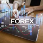 Ways Leverage Can Magnify Minor Trading Errors