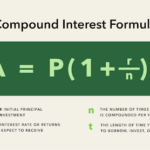 How Do You Apply the Compound Interest Formula to Everyday Savings Growth